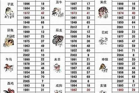 1961 年生肖|1961年1月出生属什么生肖